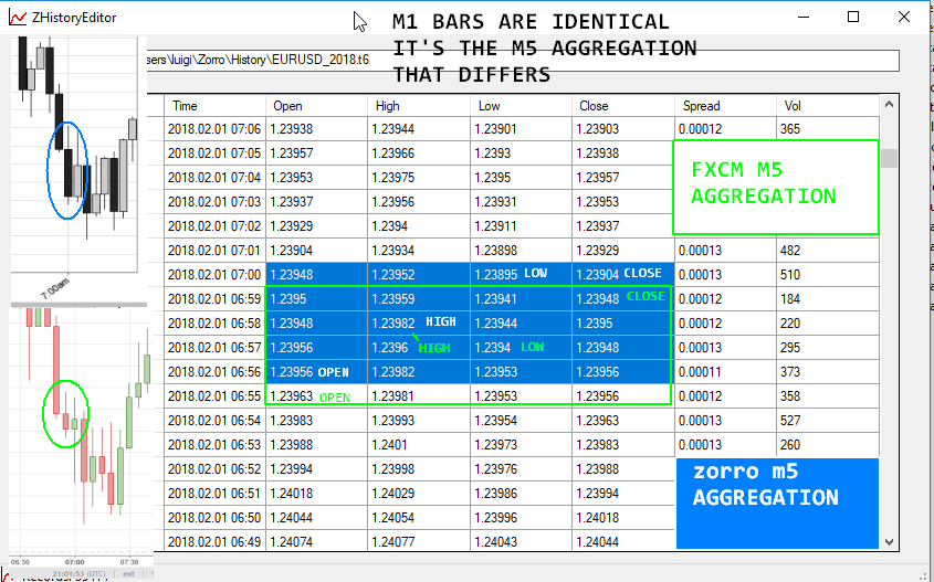 Attached picture FINAL EVIDENCE FXCM VS ZORRO.png